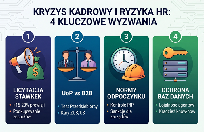 Kryzys kadrowy i ryzyka HR 4 kluczowe wyzwania